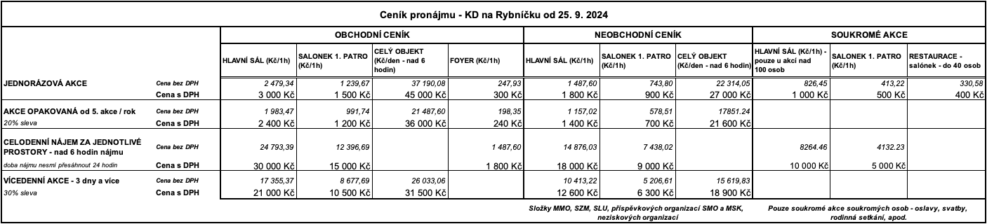 Ceník pronájmů platný od 1.3.2024